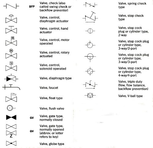 Plumbing Valve Symbols in Single Line Plan - ABD 593 - AECOsim