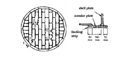 Difference between plates sketch and plates annular  Techyvcom