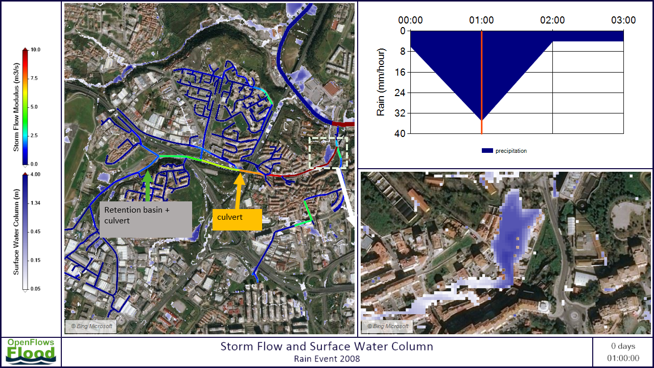 Integrated urban flood modelling (dynamic exchange between 1D open channels, 1D hydraulic structures such as culverts and retention basins) and 2D surface runoff