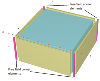 PALXIS 3D Mode:l free field elements with corner elements