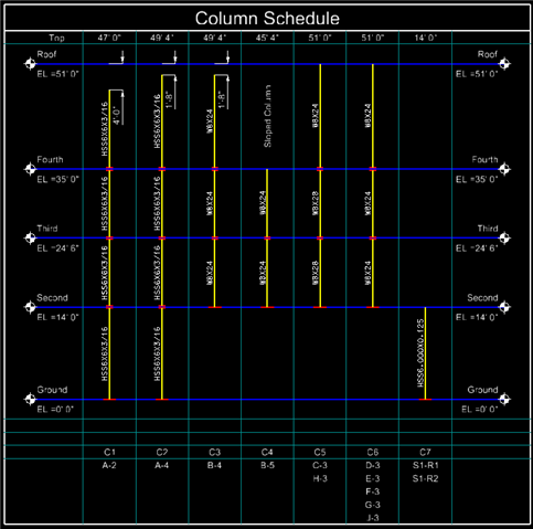 Steel Column Schedule