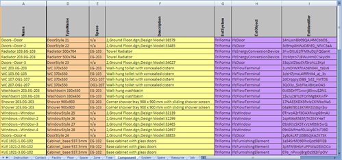 COBie2 spreadsheet from Bentley Architecture