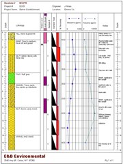Ppm Chart For Soil