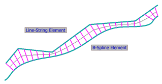 Centre-Line between line-string and B-Spline curve