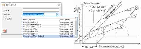 a new PLAXIS LE soil model: Unsaturated User Defined