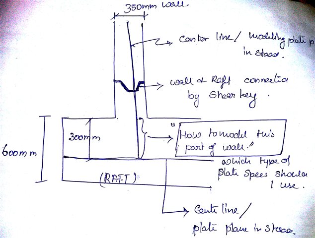 How to model Connectivity between Raft Footing and Wall in Staad? - RAM ...